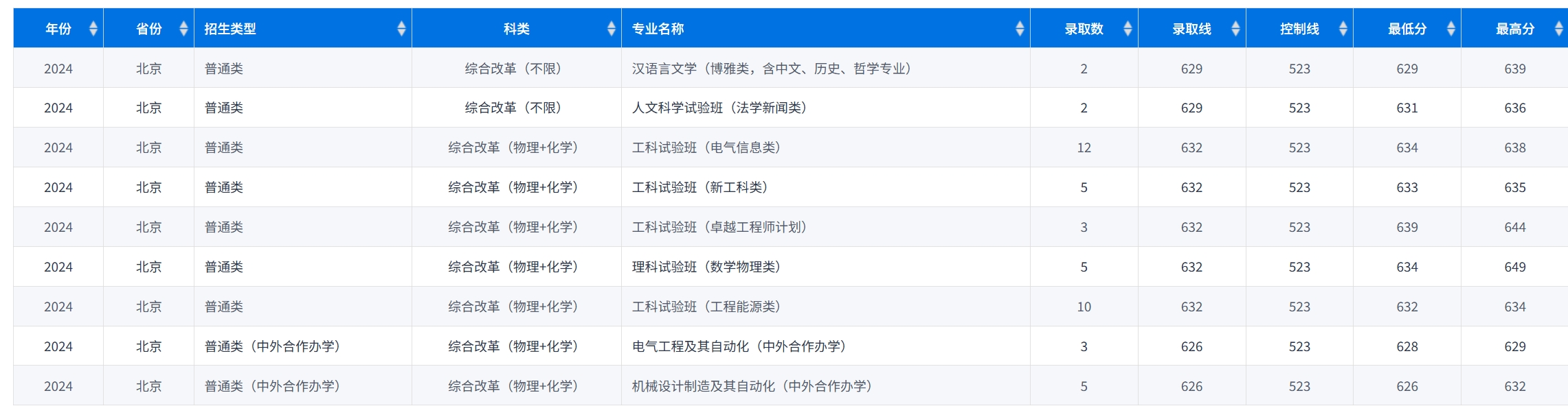 北京2025年招生计划
